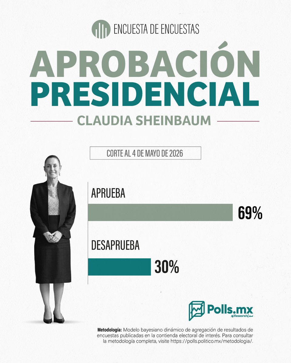 PollsMX tweet media