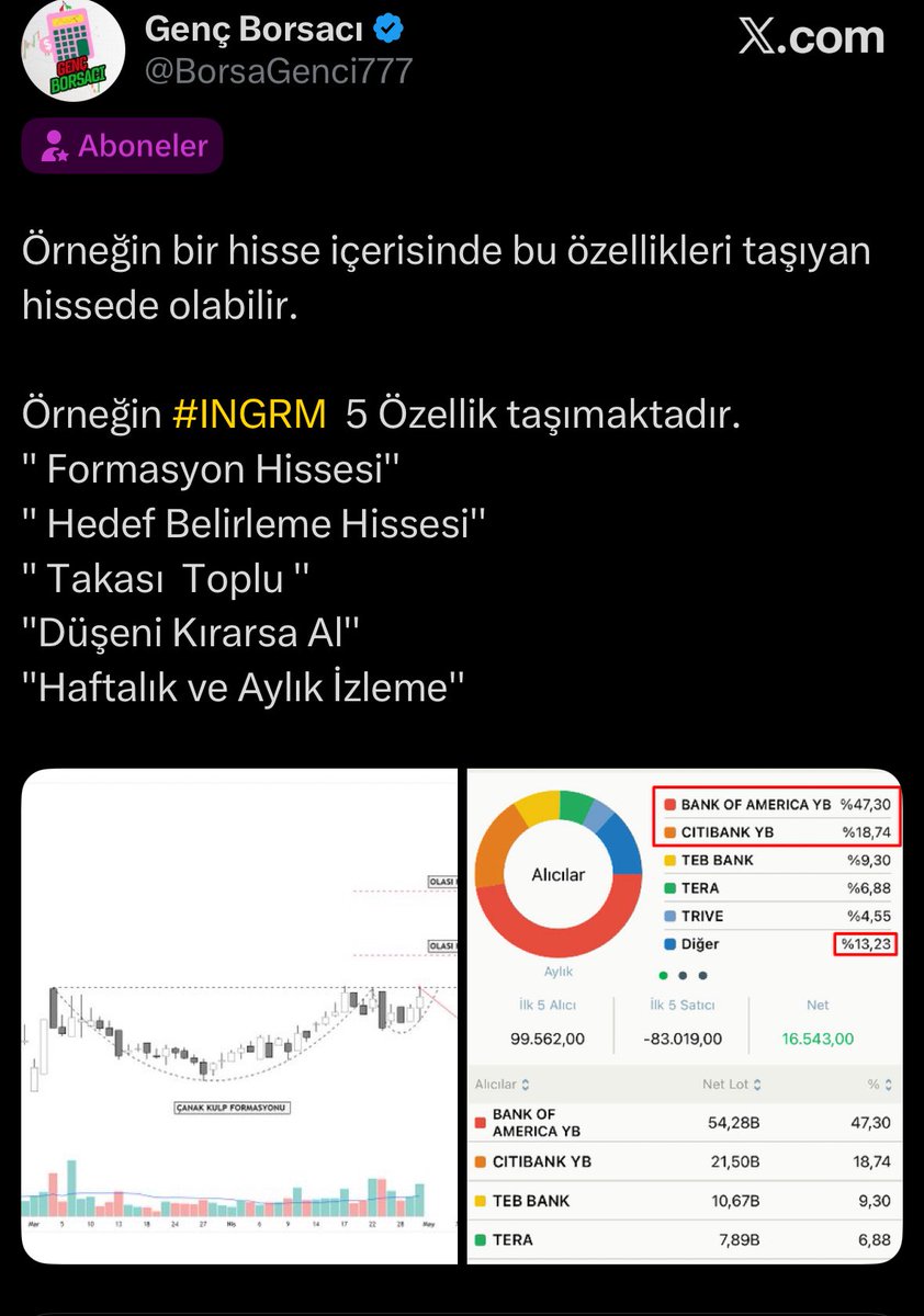 Genç Borsacı tweet media