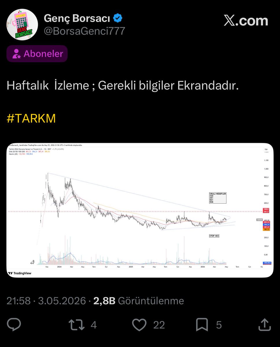 Genç Borsacı tweet media