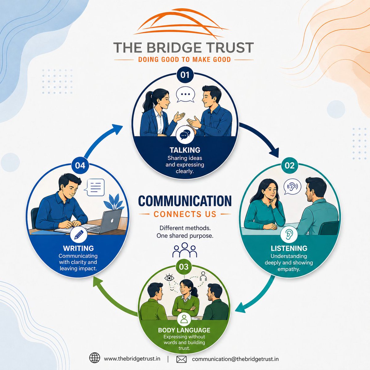 The Bridge Trust tweet media