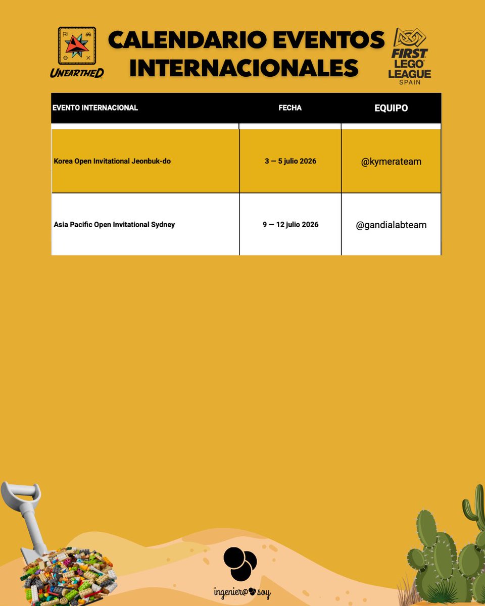FLL_Spain's tweet photo. VERSIÓN X (optimizada y dentro de límite):
España compite en el mundo 🌍
Equipos FLL en eventos internacionales 🚀
Houston ✔️ y lo que viene… promete.
Talento, equipo y futuro en juego.

#FIRSTLEGOLeague #FLLSpain #MoreThanRobots #UNEARTHED #FIRSTChamp https://t.co/d9APhfUNNw