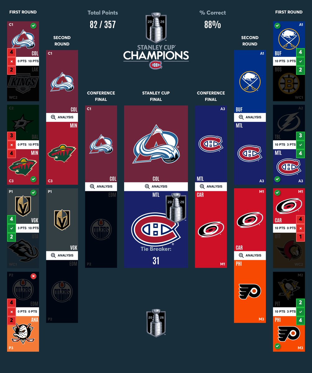 norm_burr's tweet photo. @CofRedCentral How about the Habs Winning! https://t.co/gWhKoDICxg