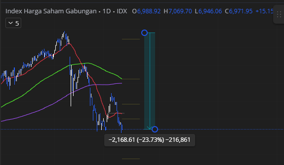 ryuucoc's tweet photo. @NovaNauval58209 @Cheytax_1 ''Investasi meningkat'' https://t.co/LMb52XuF6m