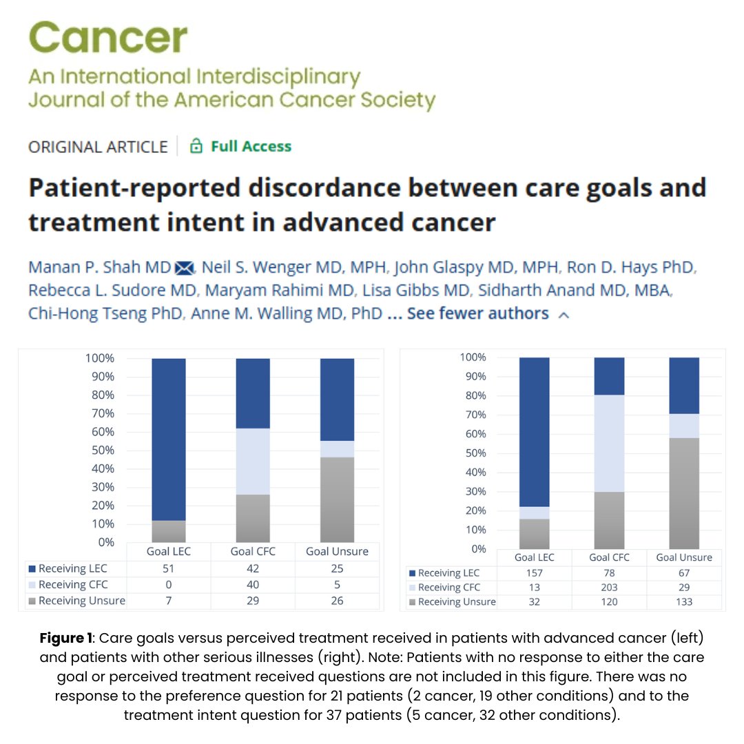 ACS Journal Cancer tweet media