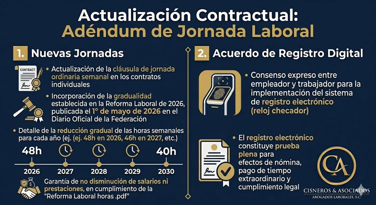 ExpertosLaboral's tweet photo. #Enterate 

En caso de así considerarlo conveniente, de esta manera puedes dar cumplimiento a la última Reforma Laboral. 

#Reforma https://t.co/LnLwB8RQG8