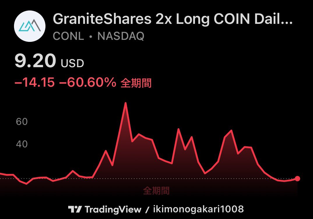 YOU | TSLA×TQQQ＝FIRE tweet media