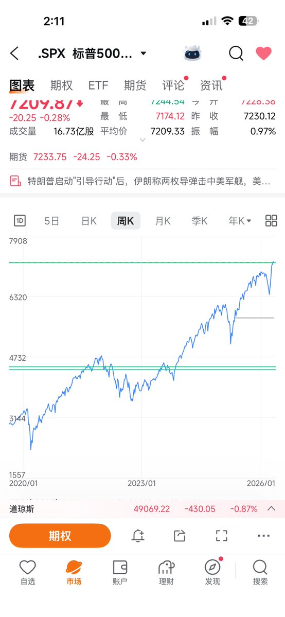 高买低卖的神！ tweet media