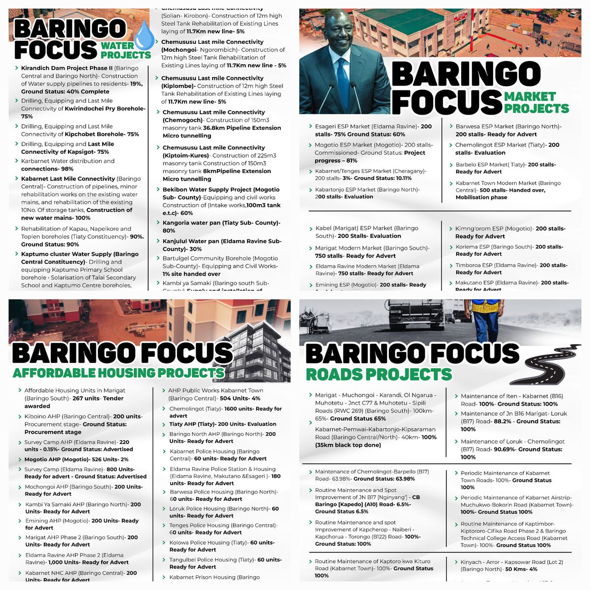 mandezAliyah's tweet image. From water access to modern markets, affordable housing to better roads — Baringo is steadily moving from promises to visible progress. Development is not a slogan, it’s what people can see and feel in their daily lives. 🇰🇪👏🏾 #BaringoFocus #DevelopmentAgenda #InfrastructureGrowth