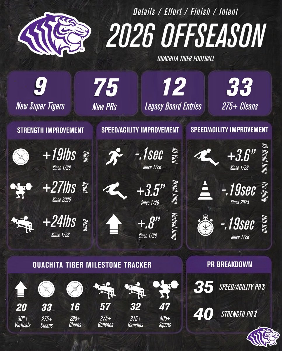 Ouachita Football tweet media