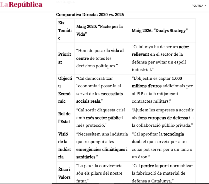LaRepública.cat tweet media