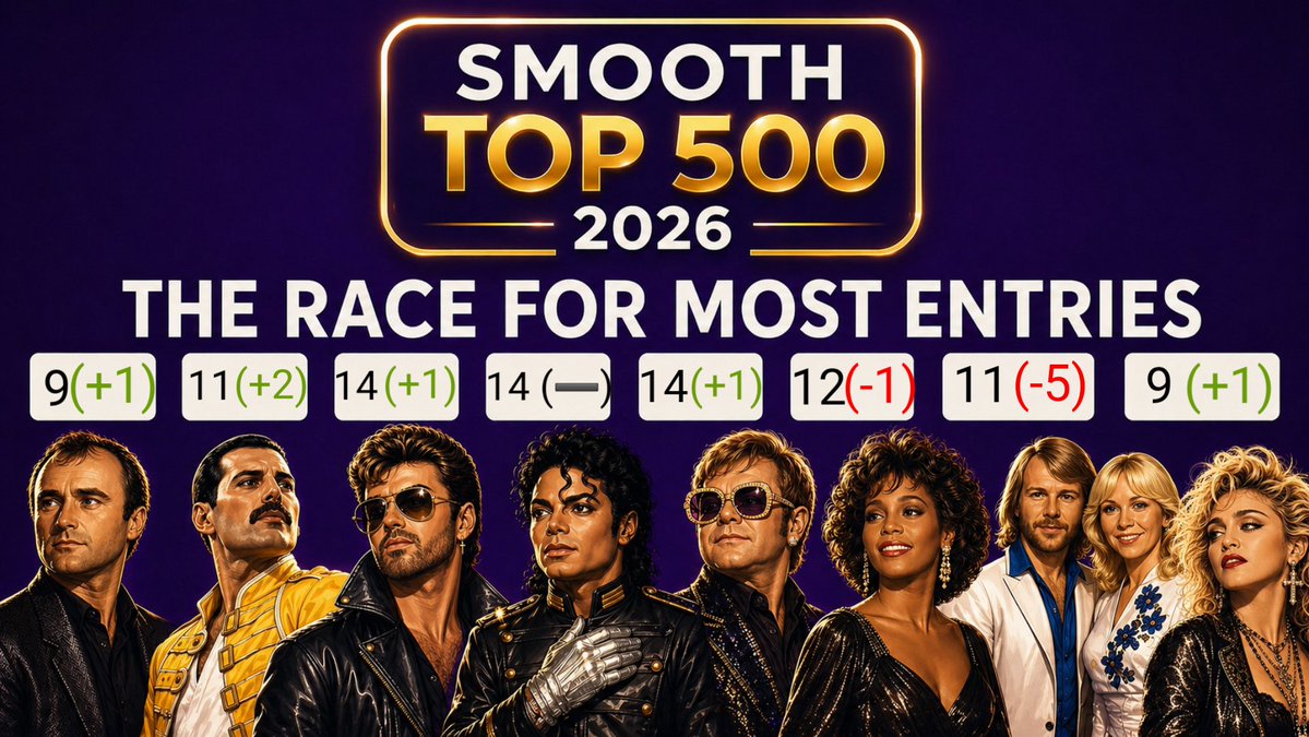 Smooth Top 500 News tweet media