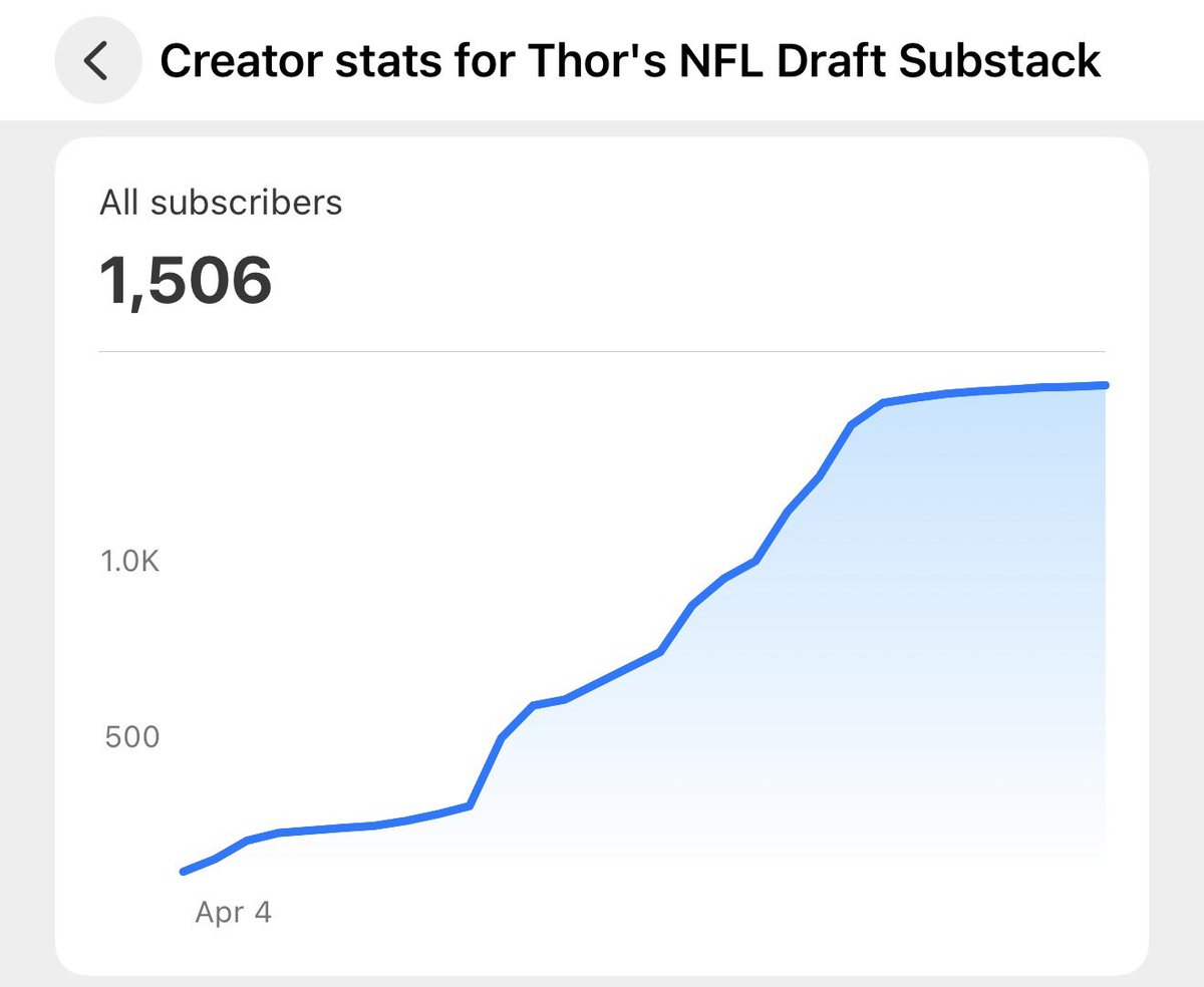 Thor Nystrom tweet media