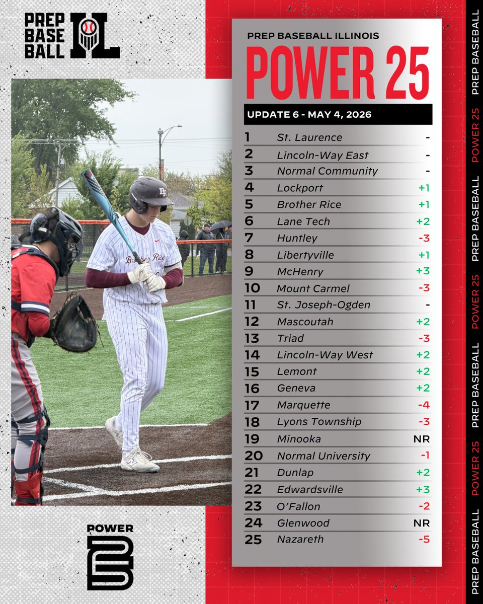 Prep Baseball Illinois tweet media
