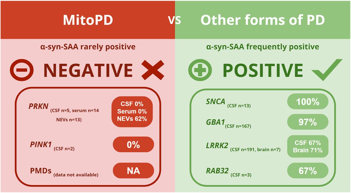 The Science of Parkinson's tweet media