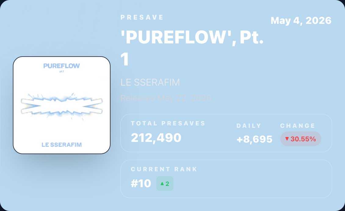 Fan SpotifySnapshot tweet media