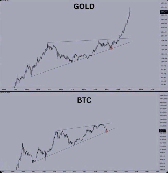 Alpha Crypto Gems 💎 tweet media