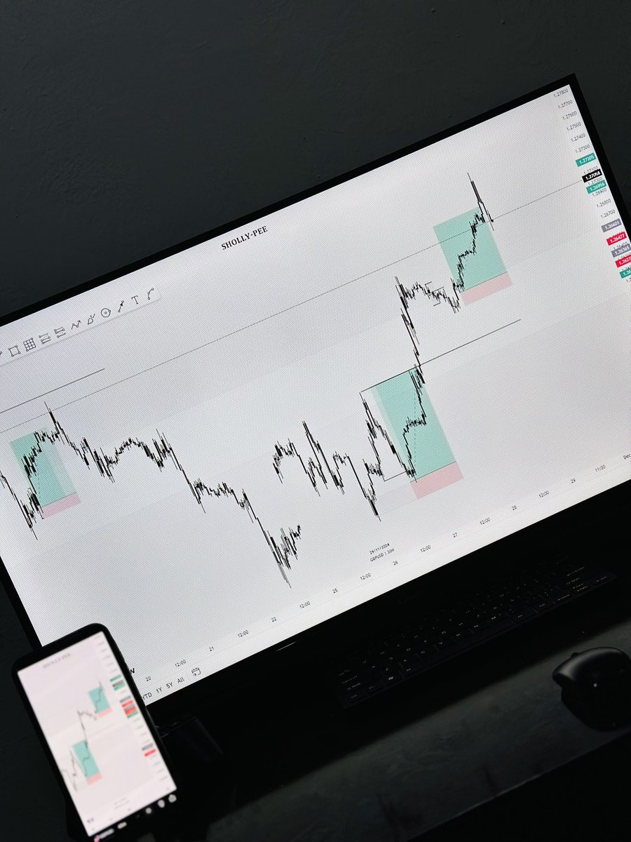 Sholly_Pee1's tweet photo. It took me 2+ years to master trading and I’ll simplify the process in 5min :

🧵 https://t.co/FrFkYfnkPl