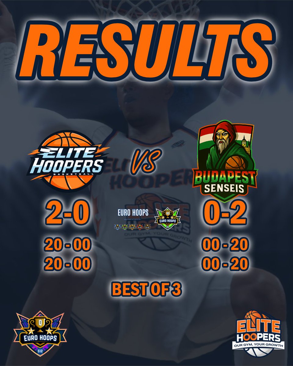 Elite Hoopers Esport Team tweet media