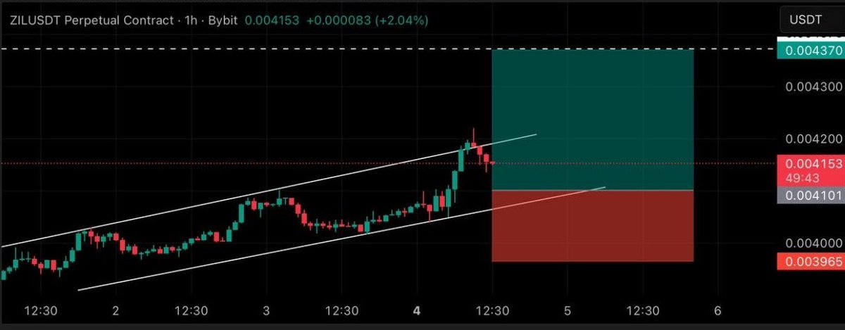 Customized Trader tweet media