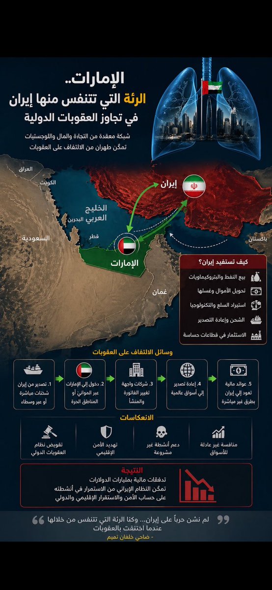OmaR💡🇸🇦 tweet media