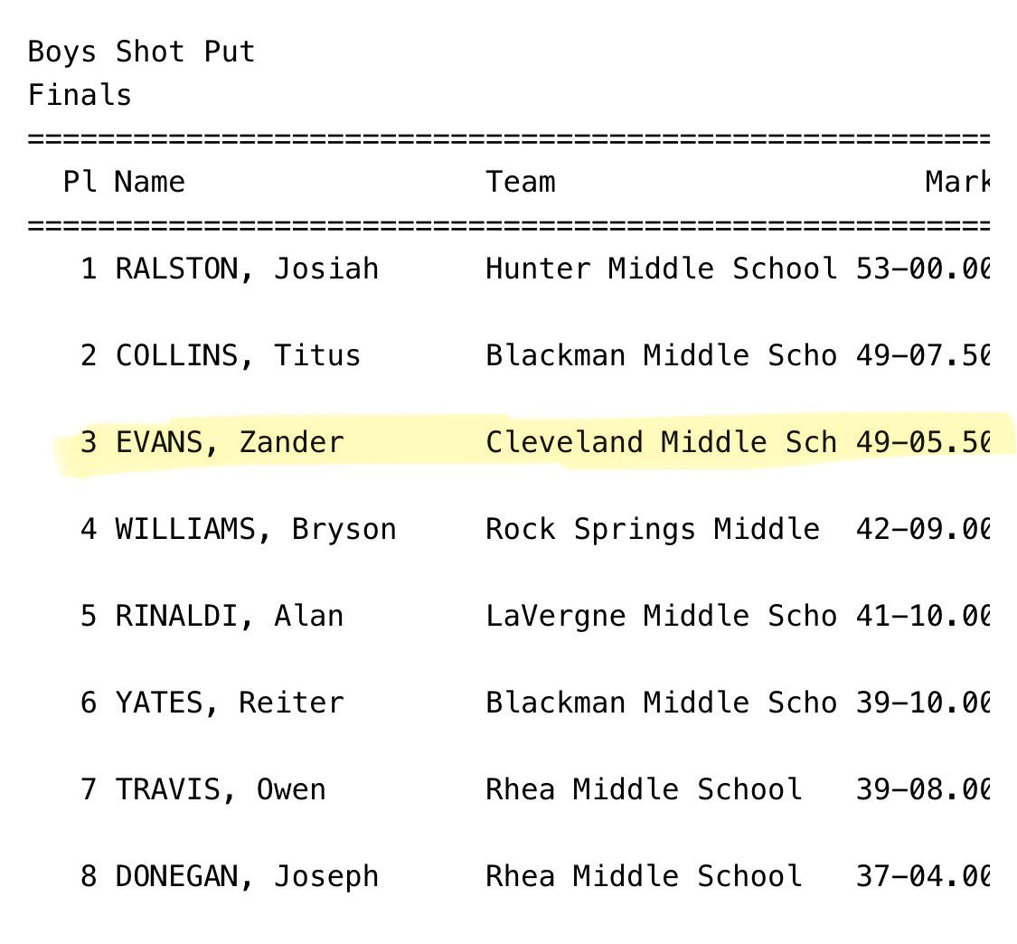 zanderevans_32's tweet image. Qualified for state in both shot put in discus

My new PR for discus 171-6.5

My new PR for shot put 49.5.50
#shotput #trackandfeild #record #viral @mosesk225