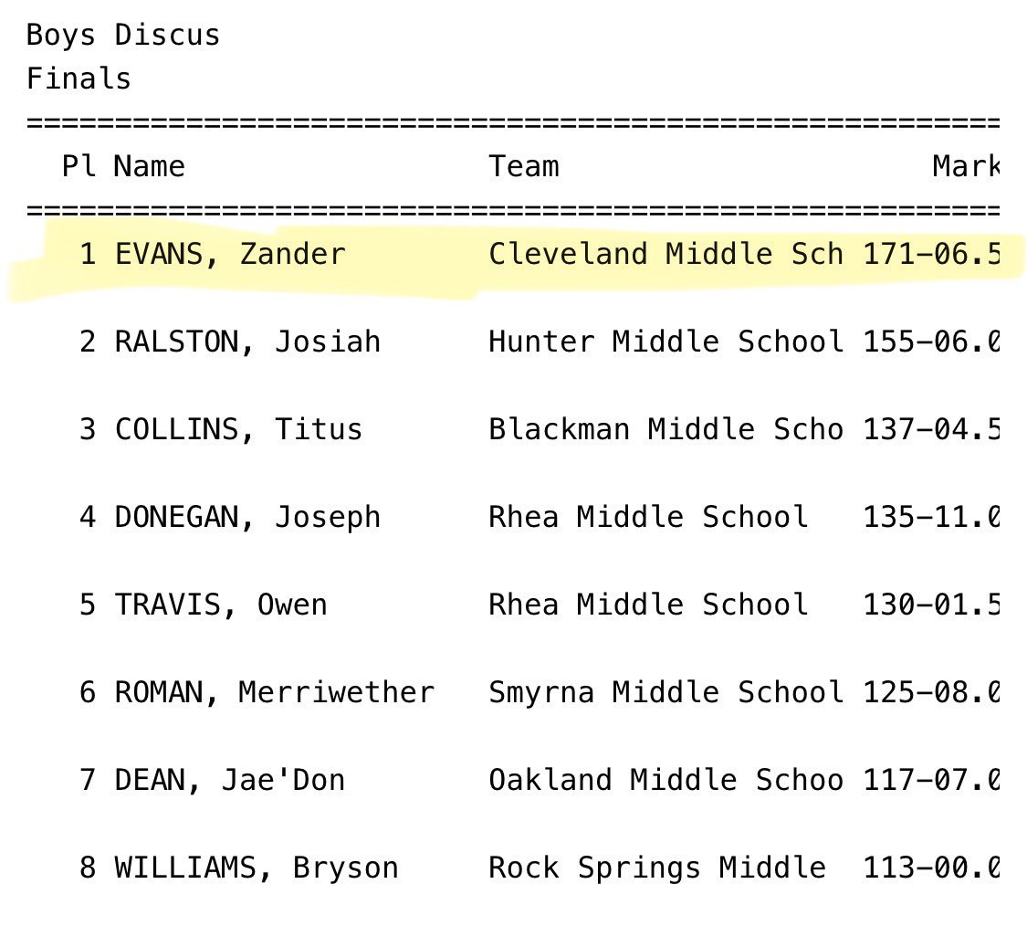 zanderevans_32's tweet image. Qualified for state in both shot put in discus

My new PR for discus 171-6.5

My new PR for shot put 49.5.50
#shotput #trackandfeild #record #viral @mosesk225