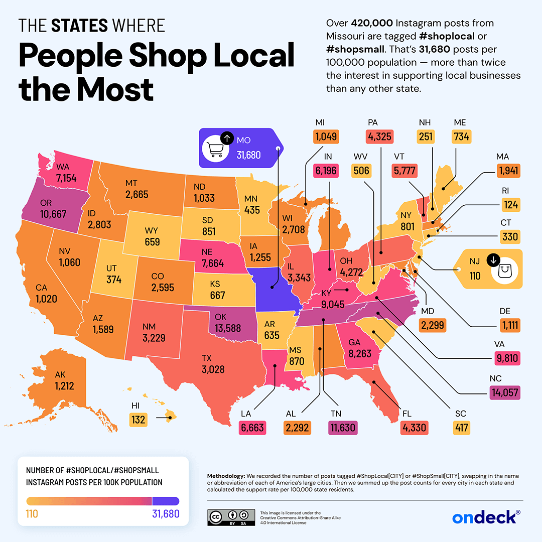 OnDeckCapital's tweet photo. Happy National Small Business Week! To celebrate, we analyzed which cities and states have the most #ShopLocal pride per capita. See which ones made the list 👉 https://t.co/BG98OqCbyv https://t.co/vGbRWSZibV