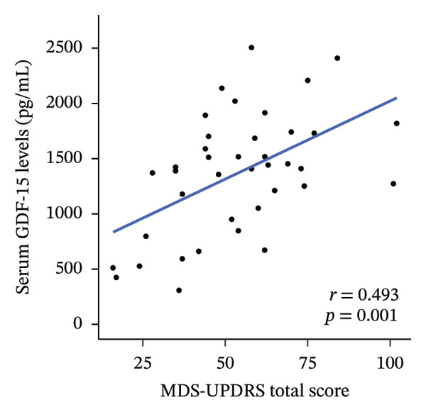 The Science of Parkinson's tweet media