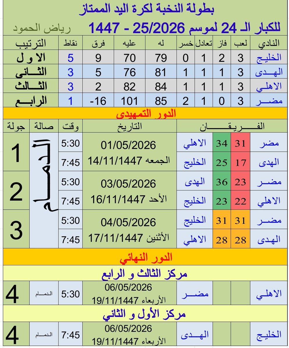 Riyadh Humood tweet media