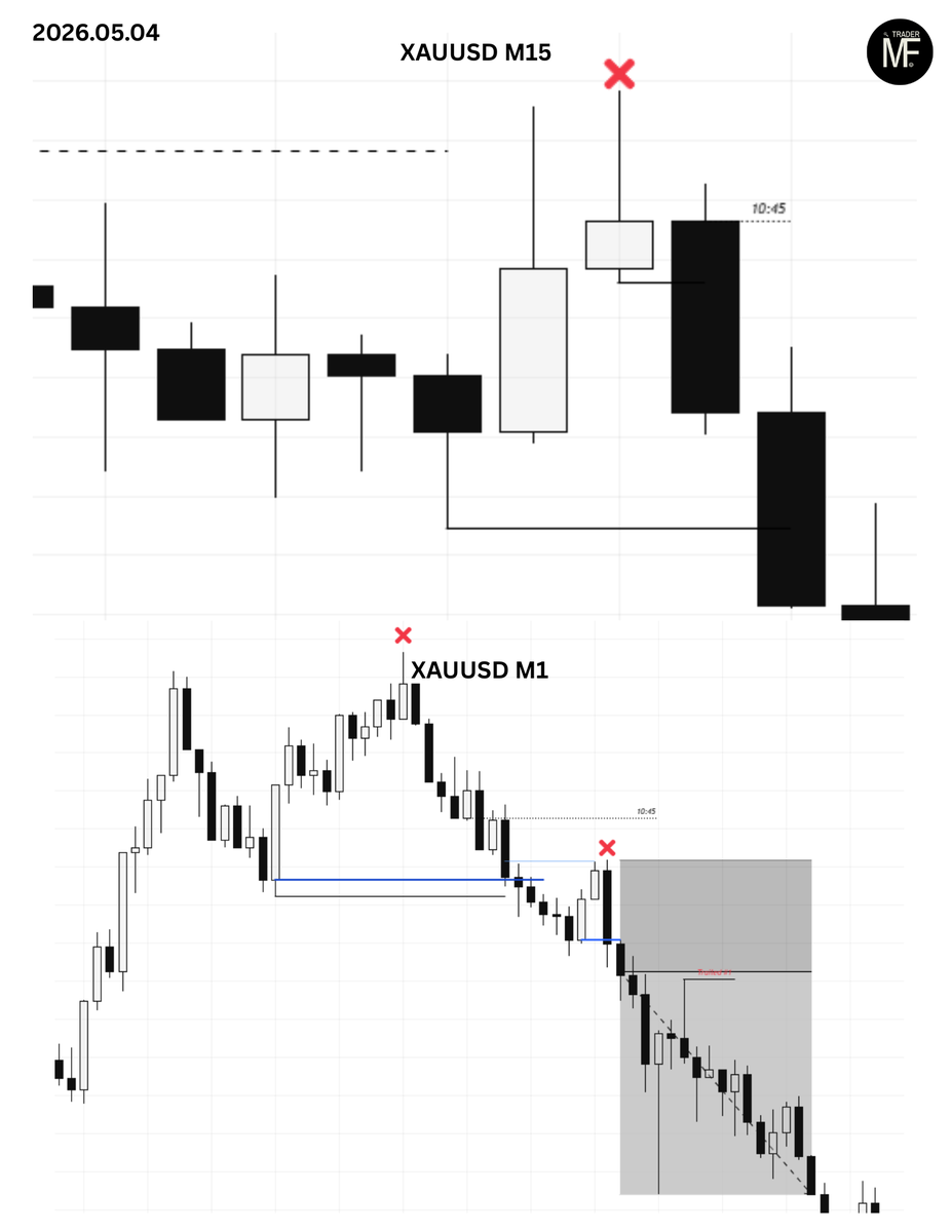 _minvydas's tweet photo. 05.04 XAUUSD 
➡️Took trade (2R) Trailed SL #1 
✅Sticked to the plan (But Entered a little bit late - Need to learn from this mistake) - STICK to the strategy, and everything else let GOD handle it

Trust the process https://t.co/zobWanGLa4