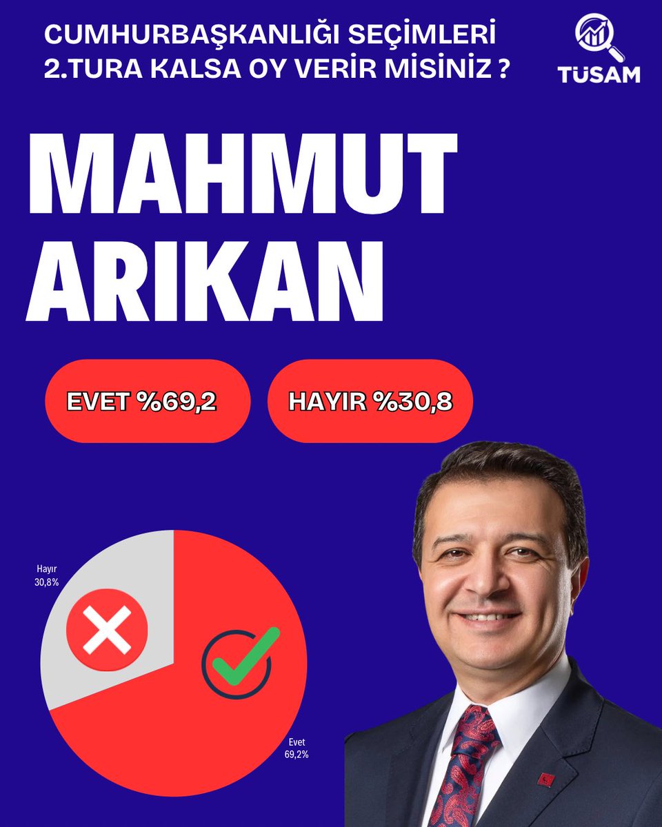 Türkiye Siyasi Analiz ve Araştırma Merkezi tweet media
