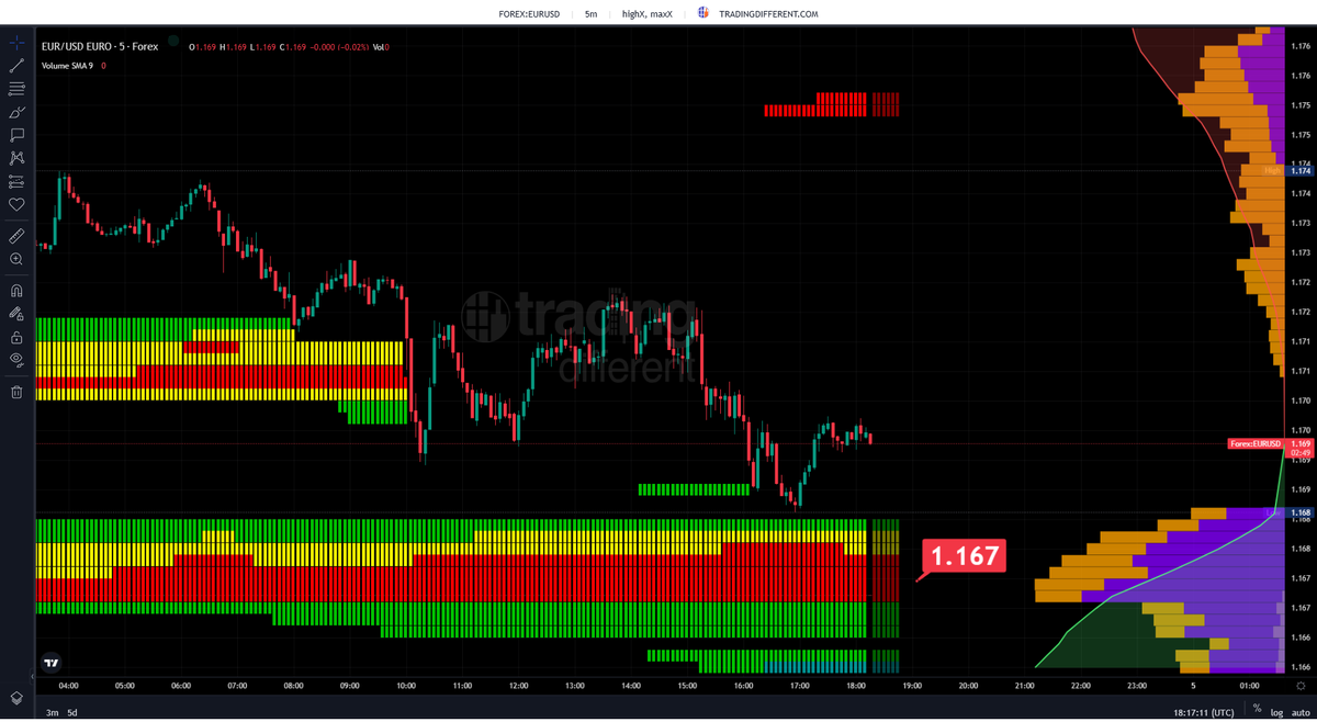 Trading Different tweet media