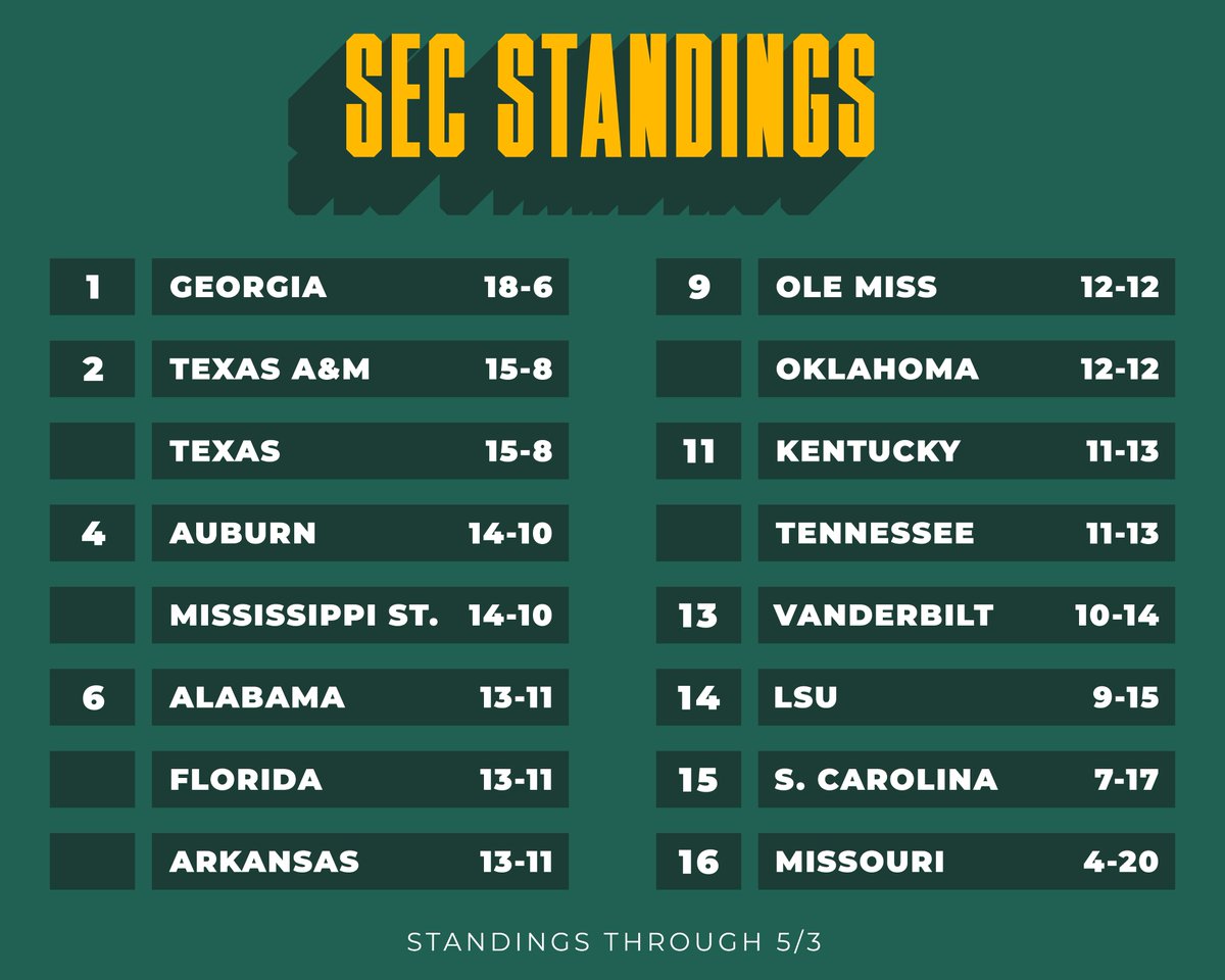 SEC Baseball tweet media