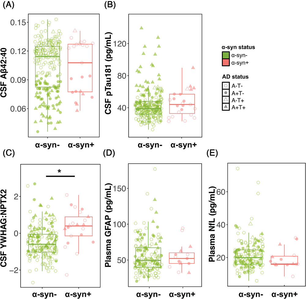 The Science of Parkinson's tweet media
