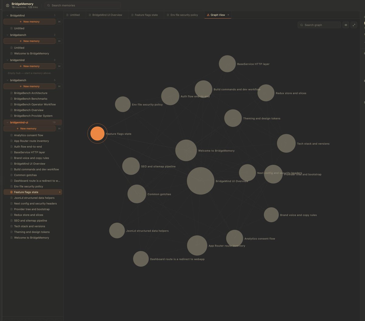 BridgeMind tweet media