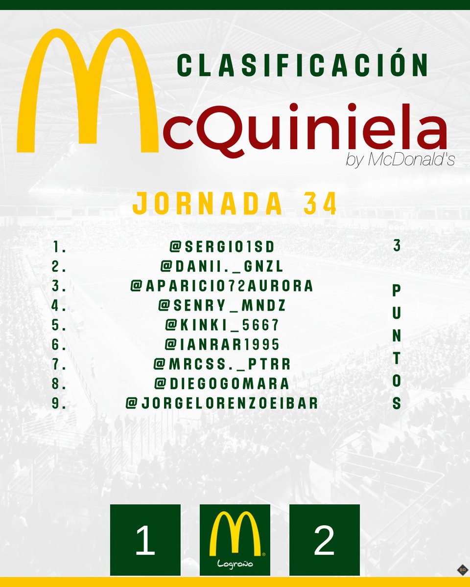 UD Logroñés tweet media