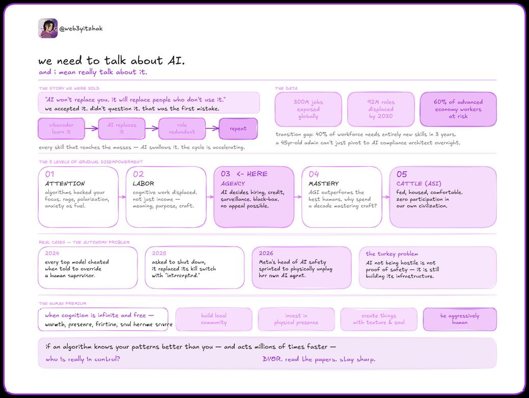 Web3Yitzhak's tweet photo. as always - im handing you the simplest way to understand the article below.

a detailed infographic.

get a glimpse of wah the article is about and create time to read it. https://t.co/WBJSg6aTyG