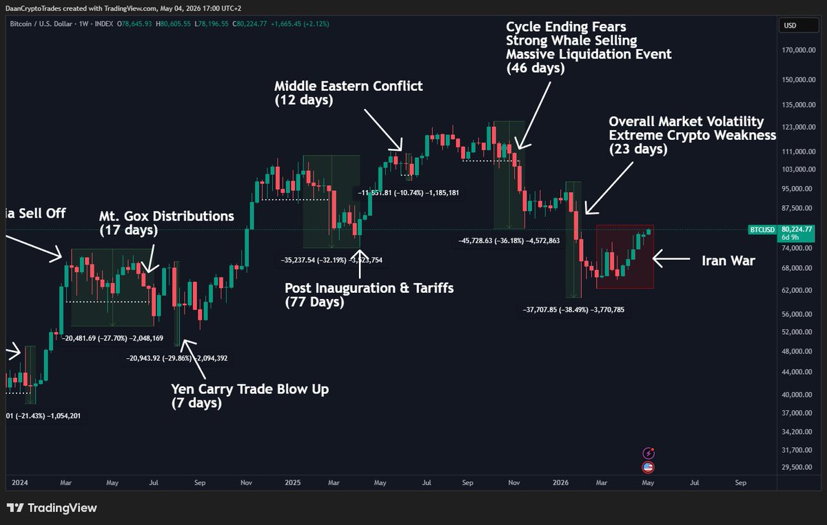 Daan Crypto Trades tweet media