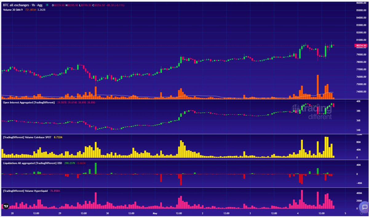 Trading Different tweet media