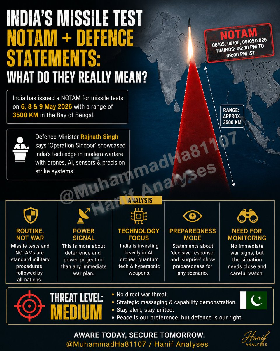 India’s missile test NOTAM + defence statements on AI warfare signal preparedness, not war. This is power projection and deterrence. No immediate conflict signs, but situation needs monitoring. ⚠️ Threat Level: MEDIUM #India #Pakistan #Defense