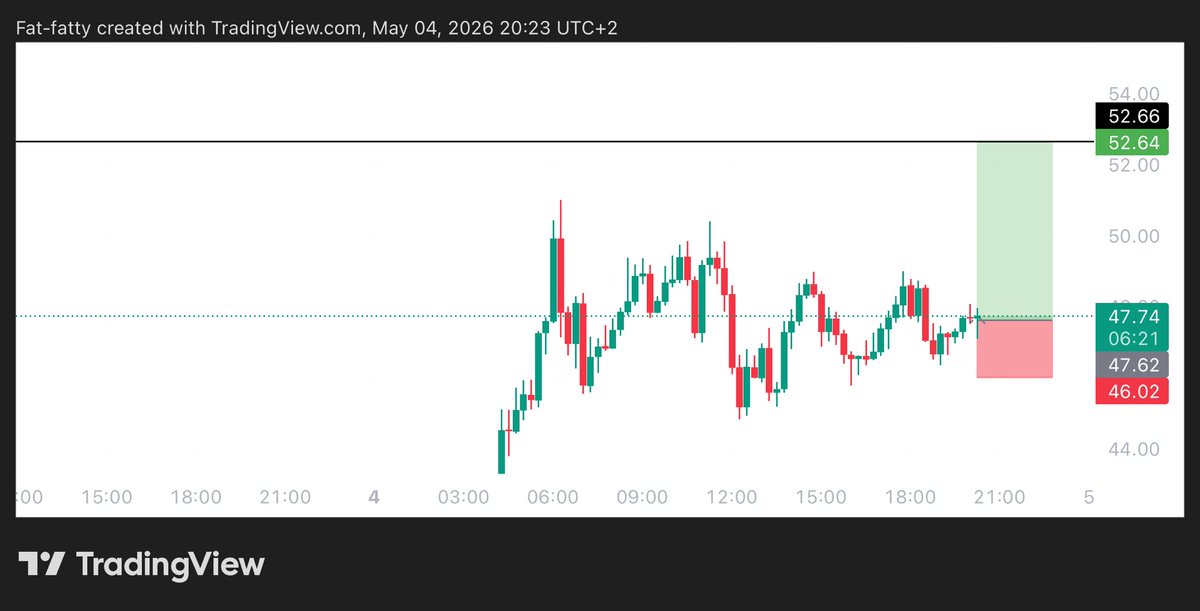 Learnernoearner's tweet image. #DASH $DASH LONG TRADE

ENTRY: 47.7

TARGET: 52.6

STOPLOSS: 45.75