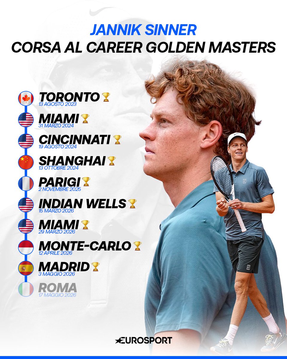 Sport_en_X's tweet image. 📊 Si Sinner gana en Roma por primera vez, completará el Golden Masters o lo que es lo mismo, conquistar el trofeo en los nueve ATP Masters 1000 🏆💫

El único hombre que ha logrado este reto hasta ahora es ni más ni menos que Novak Djokovic 💪

#sinner #djokovic