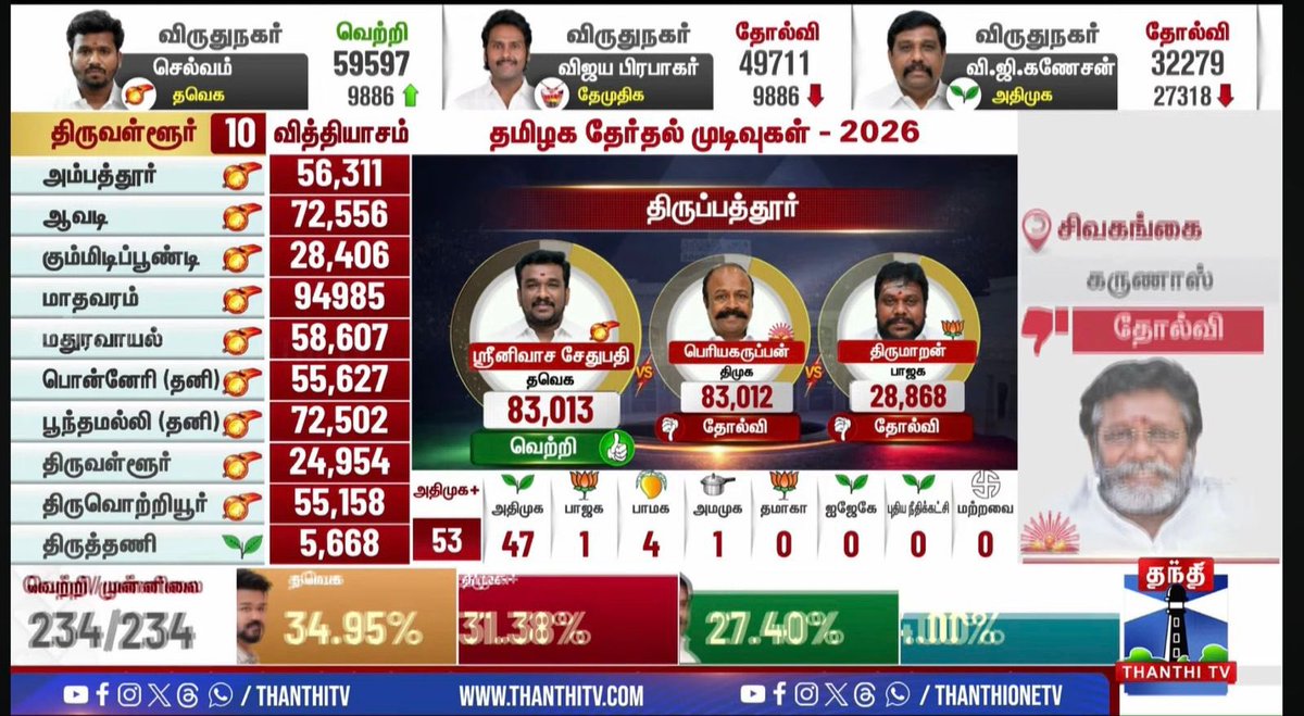 Chennai Updates tweet media