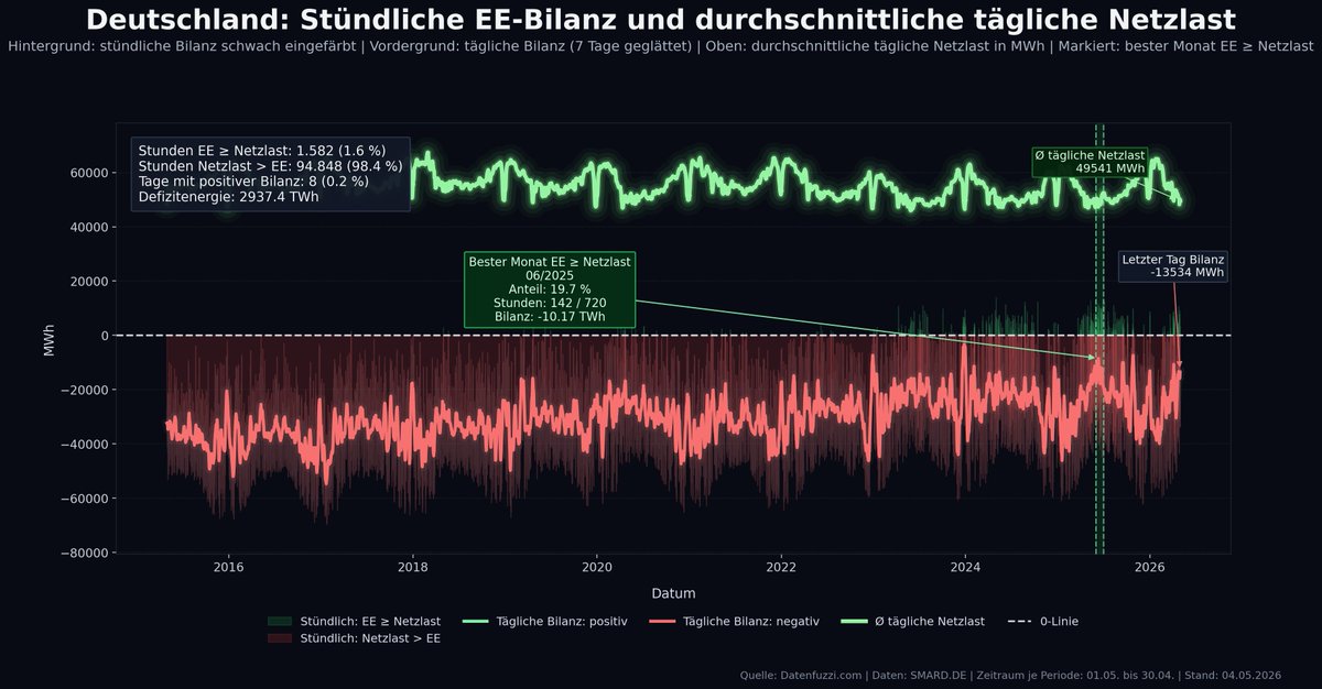 Datenfuzzi ™ tweet media