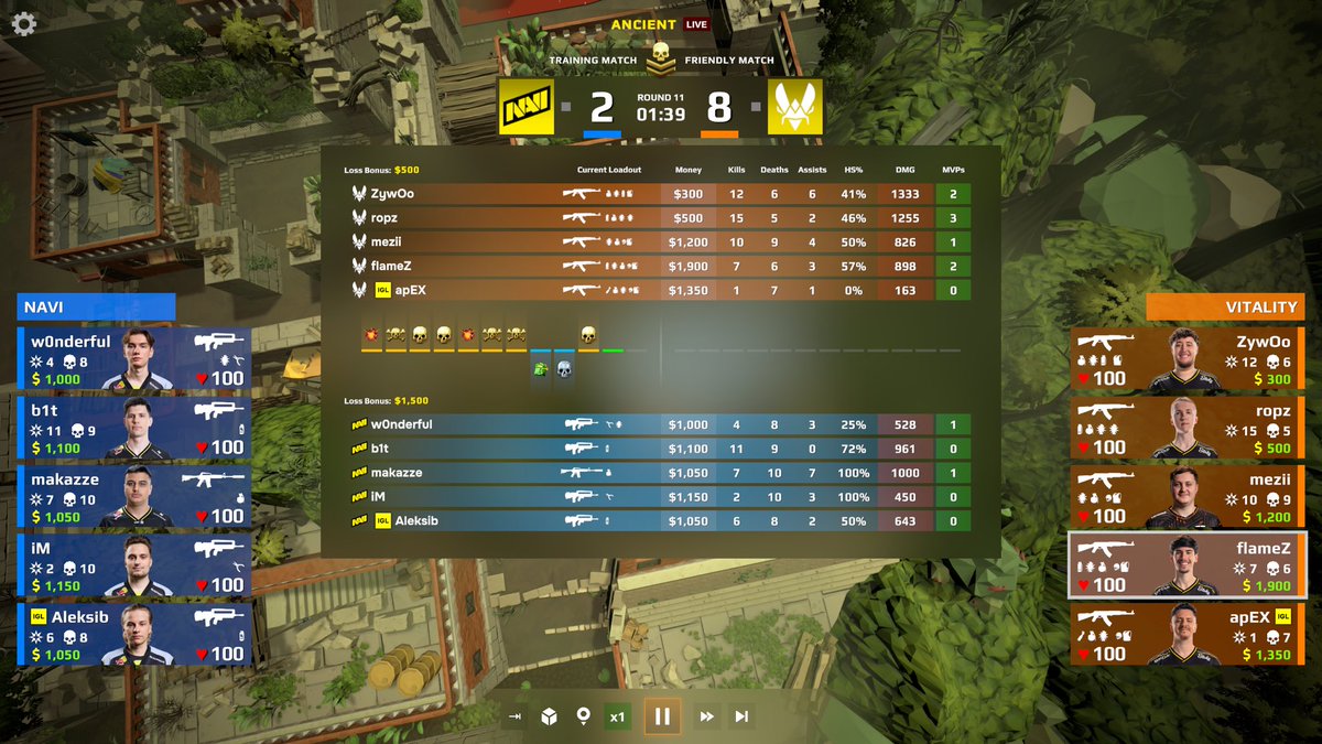 esportsmanager's tweet photo. Long-awaited statistics in the match (TAB)
#em26 #esports #esportsmanager https://t.co/iZNLkpRwRe