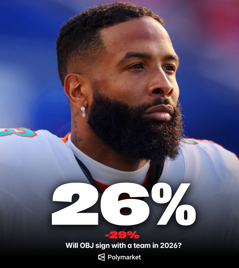 jasrifootball's tweet photo. 𝗧𝗥𝗘𝗡𝗗𝗜𝗡𝗚: After reports of Odell Beckham Jr. making a return to the NFL sizzled last week, the market has cooled off. 

His odds to make a comeback have been cut in half. https://t.co/U9VIKzhMwf