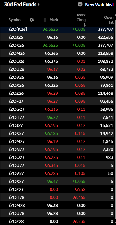 Apparently, not.  No open interest in ZQz7
