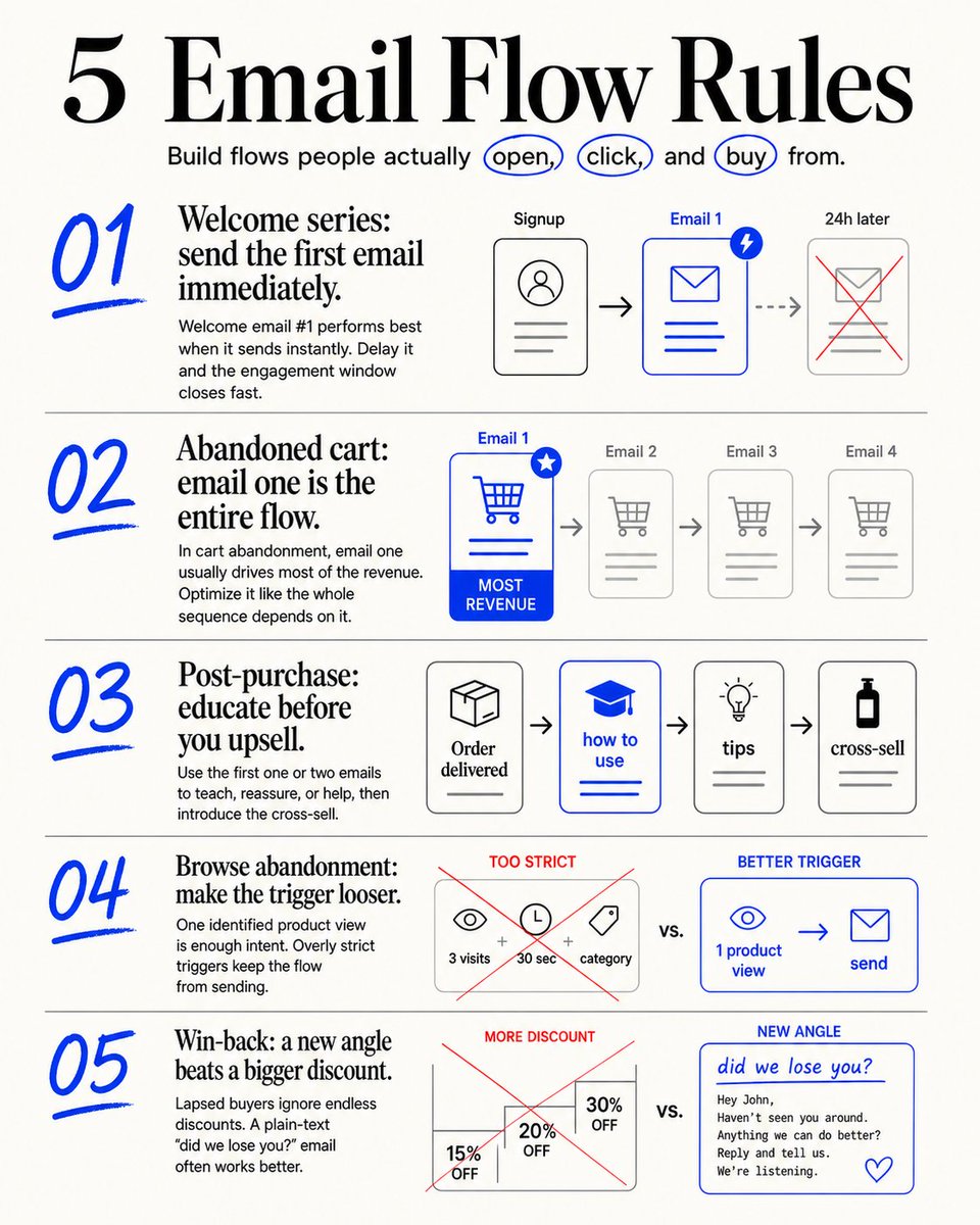 Chase Dimond | Email Marketing Nerd 📧 tweet media
