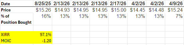 Mr Neutral Man aka "Howard Marks of REITs” tweet media