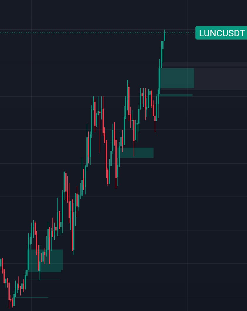 Master The Euro FX tweet media